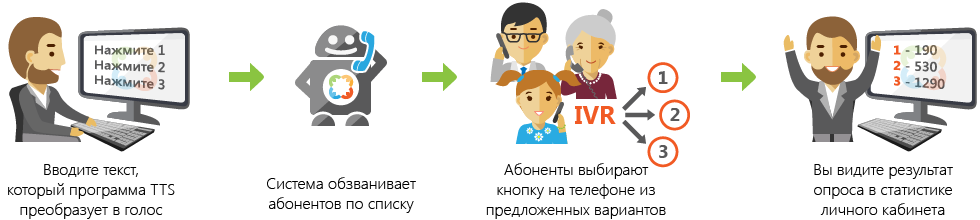 ����� ������ ��������������� - �����